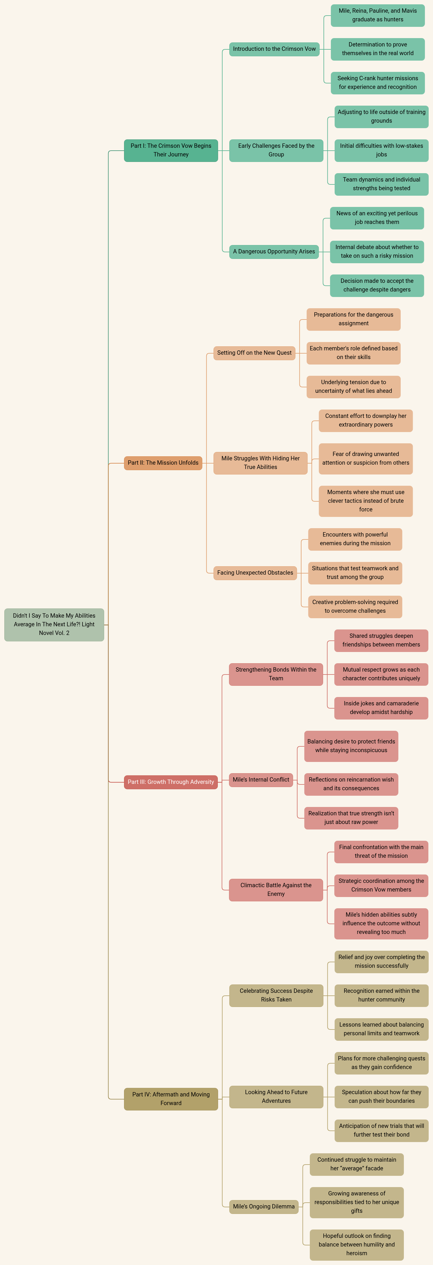 Didn't I Say To Make My Abilities Average In The Next Life?! Light Novel Vol. 2