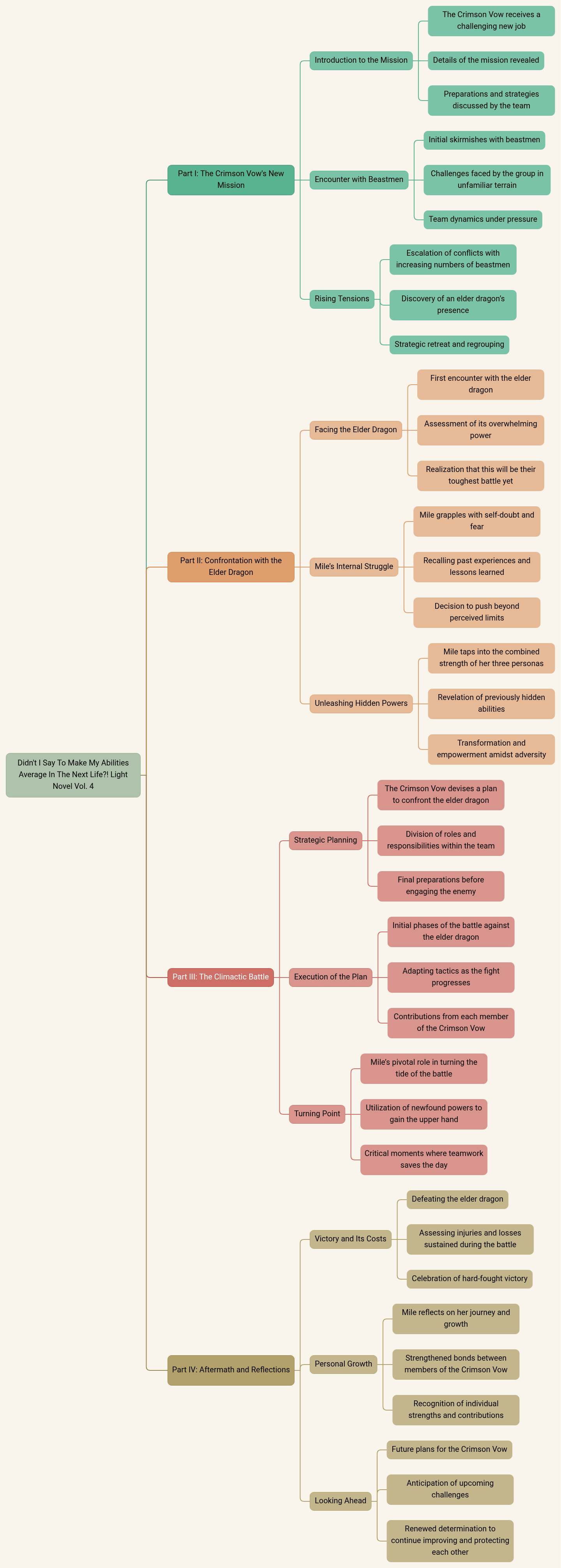 Didn't I Say To Make My Abilities Average In The Next Life?! Light Novel Vol. 4