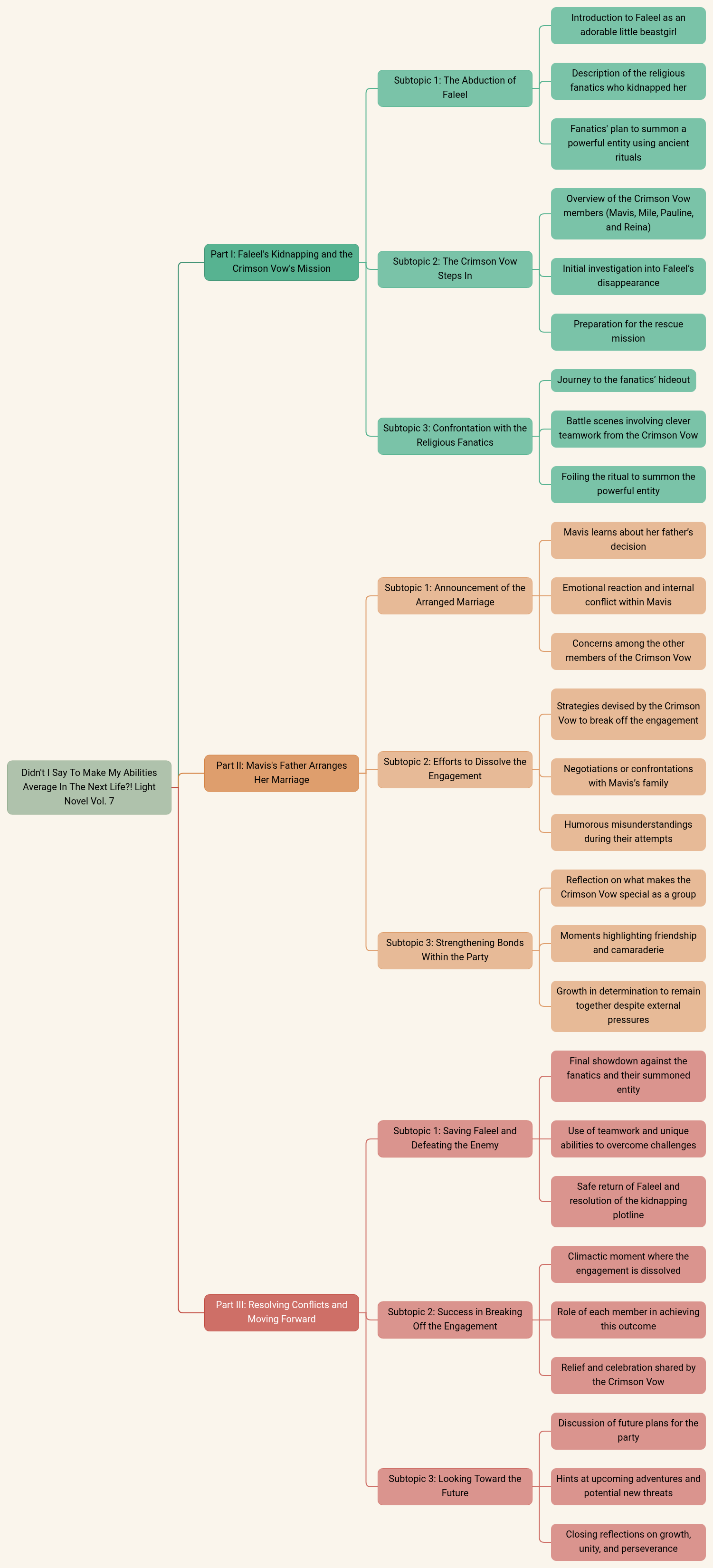 Didn't I Say To Make My Abilities Average In The Next Life?! Light Novel Vol. 7
