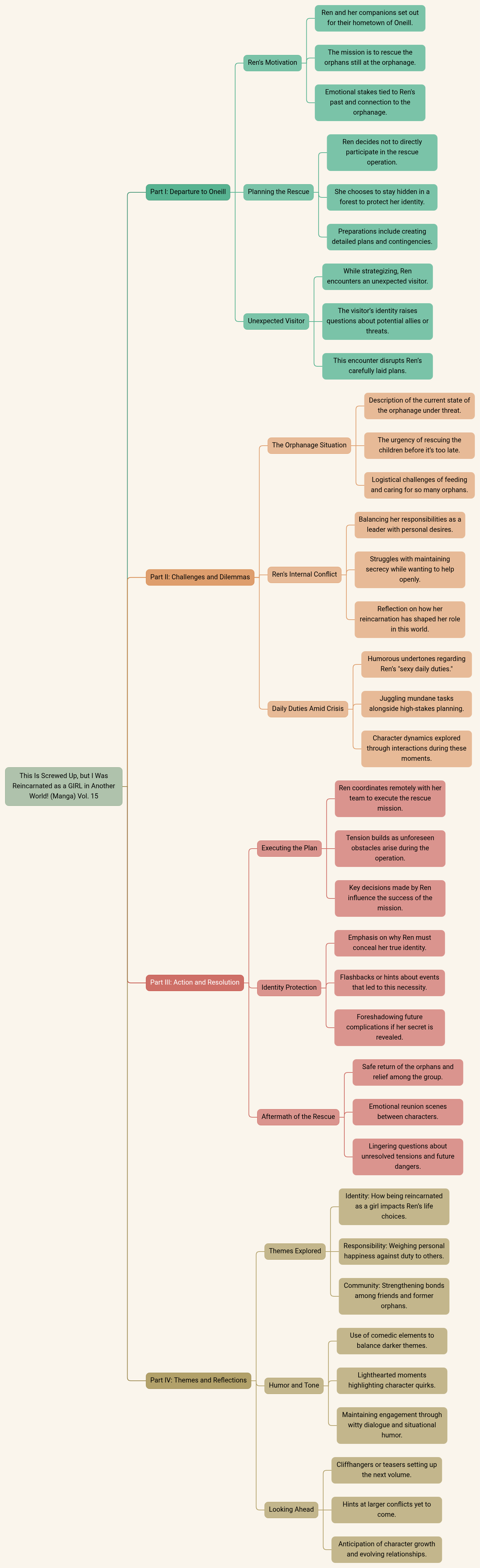 This Is Screwed Up, but I Was Reincarnated as a GIRL in Another World! (Manga) Vol. 15