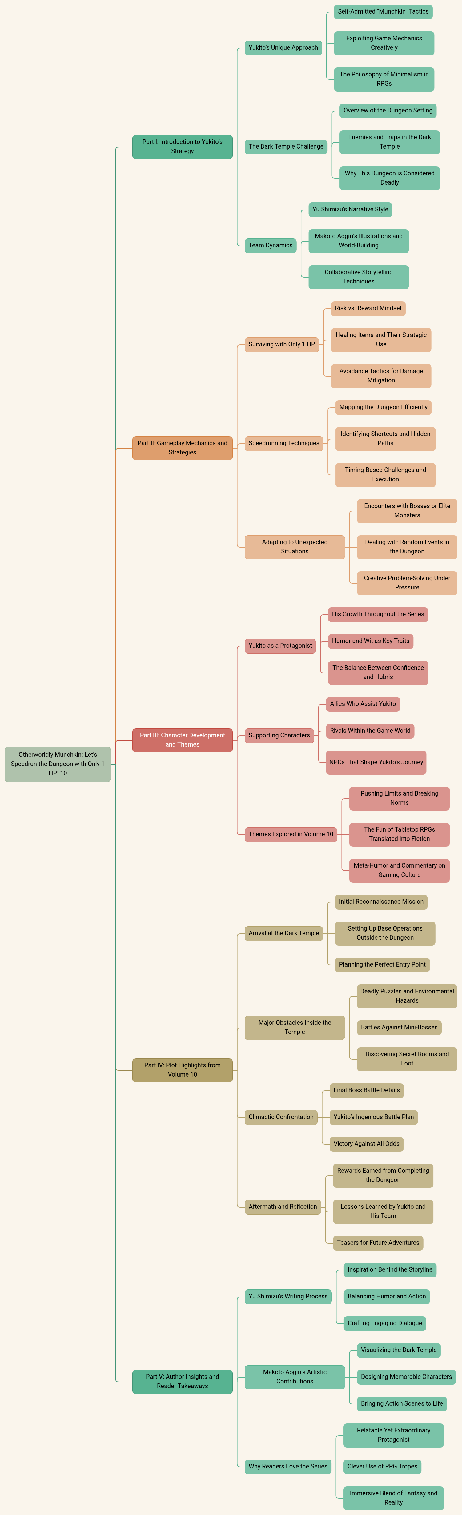 Otherworldly Munchkin: Let's Speedrun the Dungeon with Only 1 HP! 10