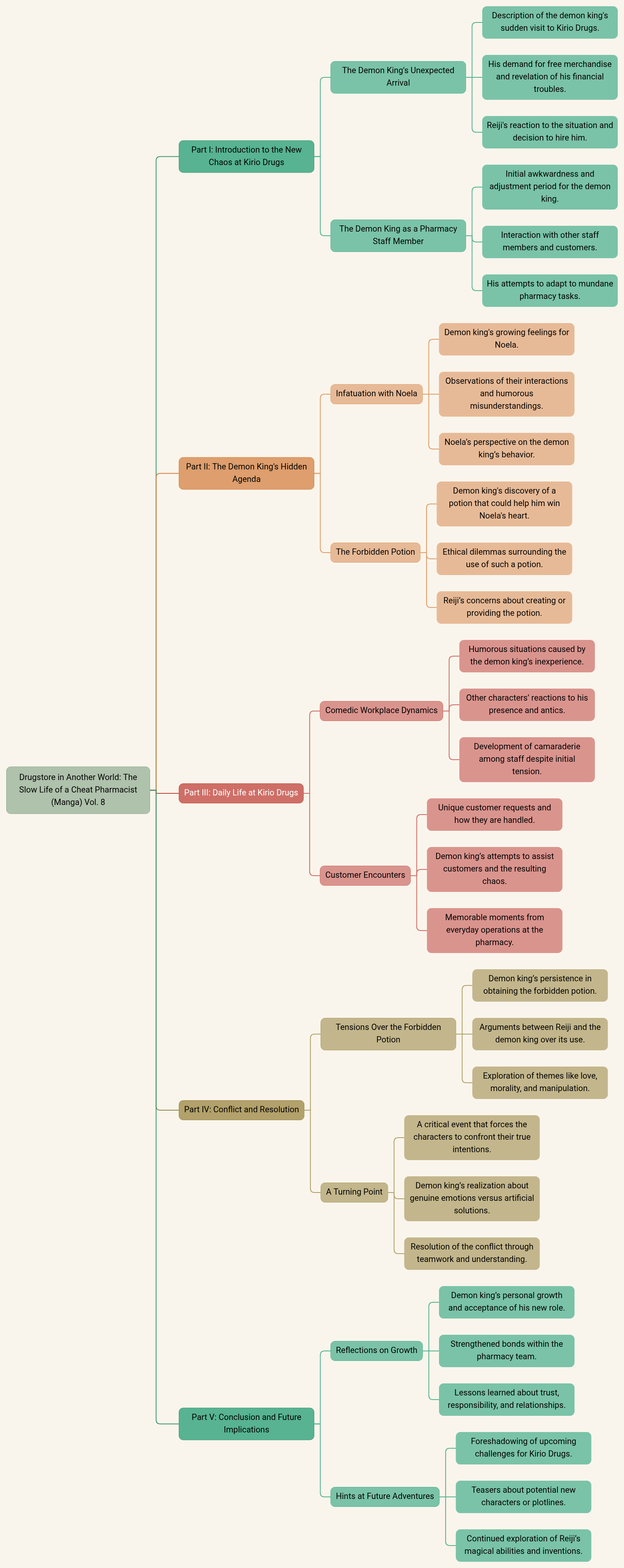 Drugstore in Another World: The Slow Life of a Cheat Pharmacist (Manga) Vol. 8