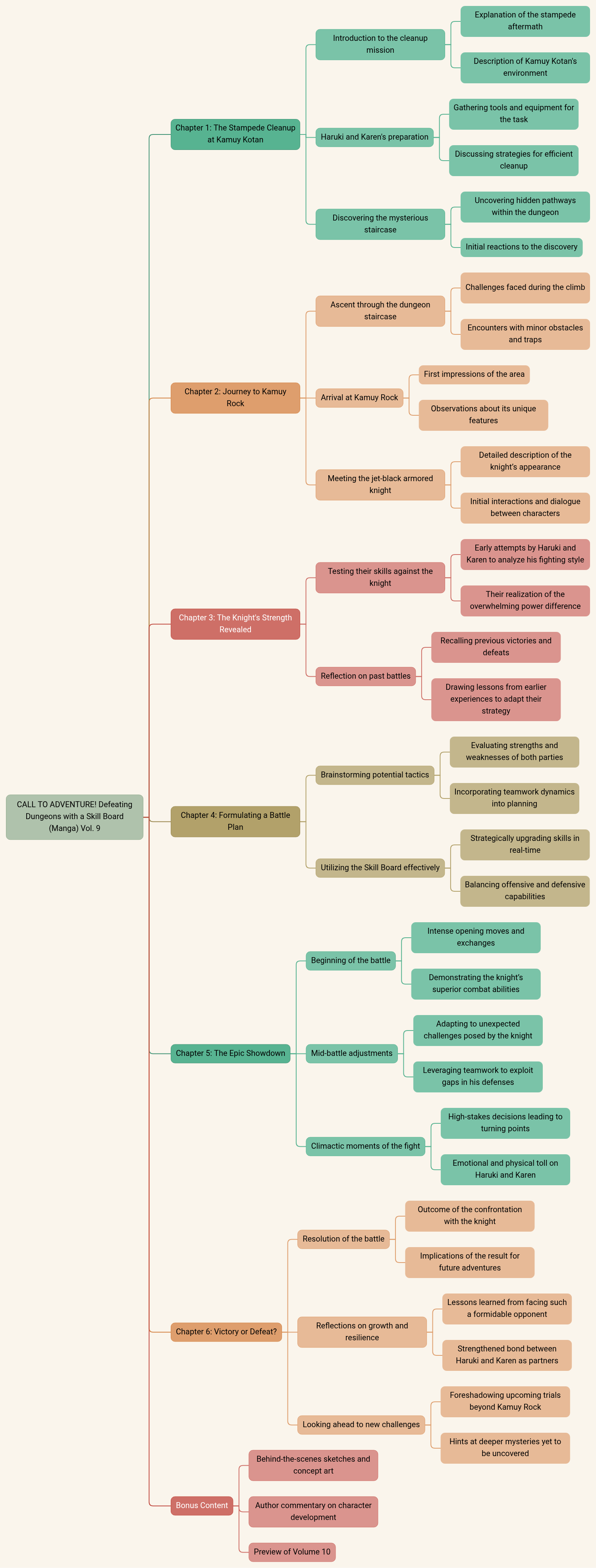 CALL TO ADVENTURE! Defeating Dungeons with a Skill Board (Manga) Vol. 9