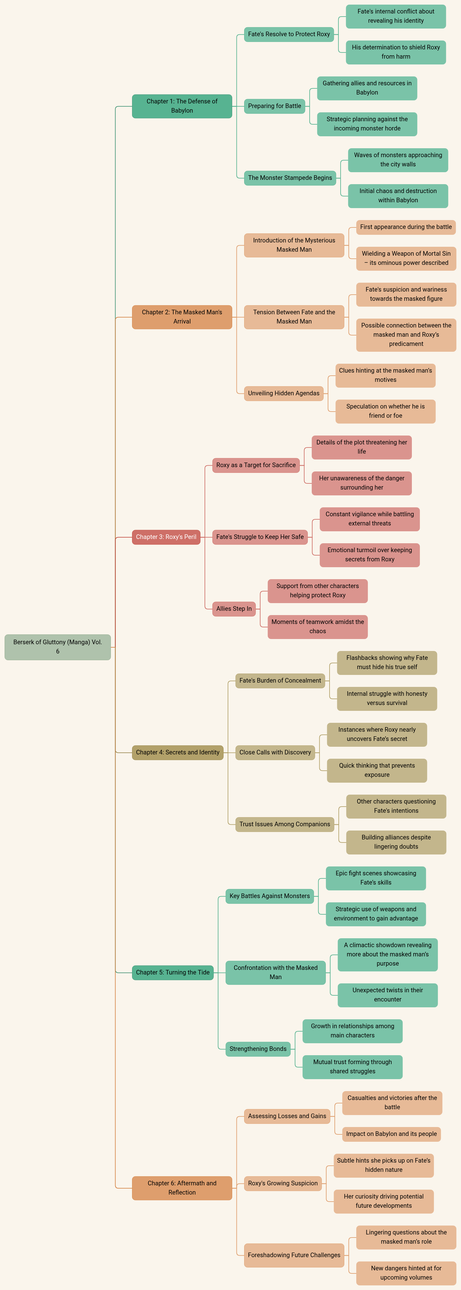 Berserk of Gluttony (Manga) Vol. 6