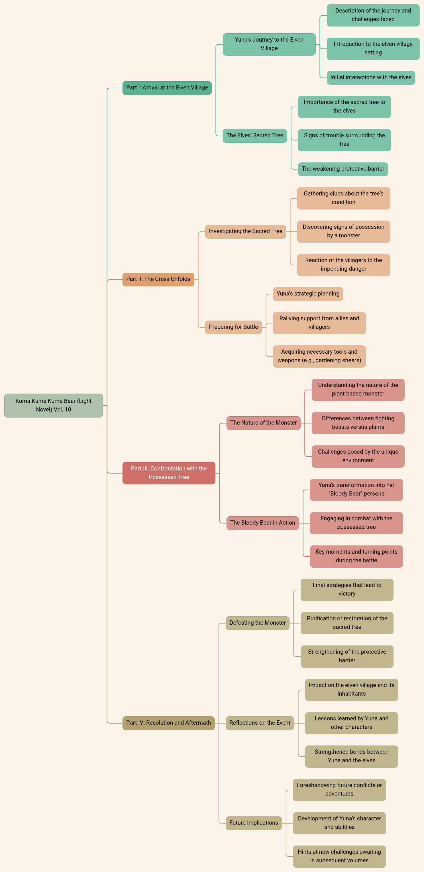 Kuma Kuma Kuma Bear (Light Novel) Vol. 10