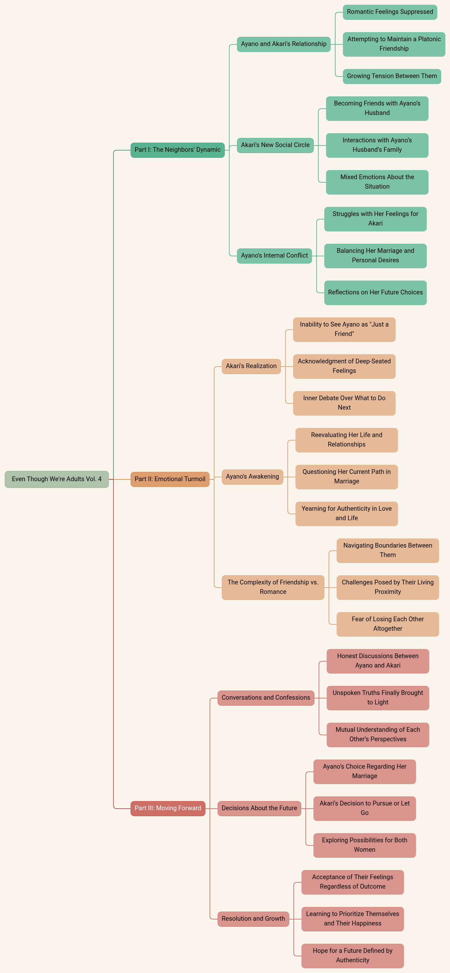 Even Though We're Adults Vol. 4