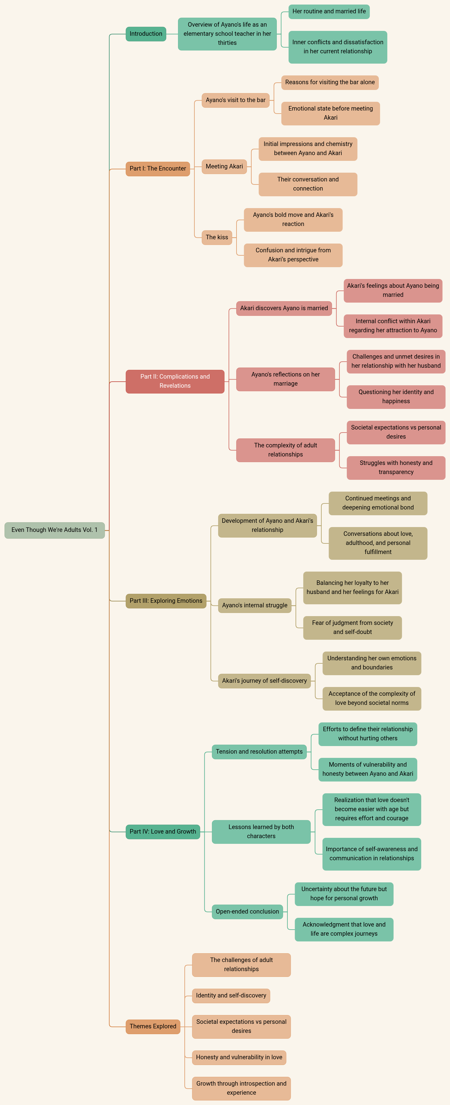 Even Though We're Adults Vol. 1