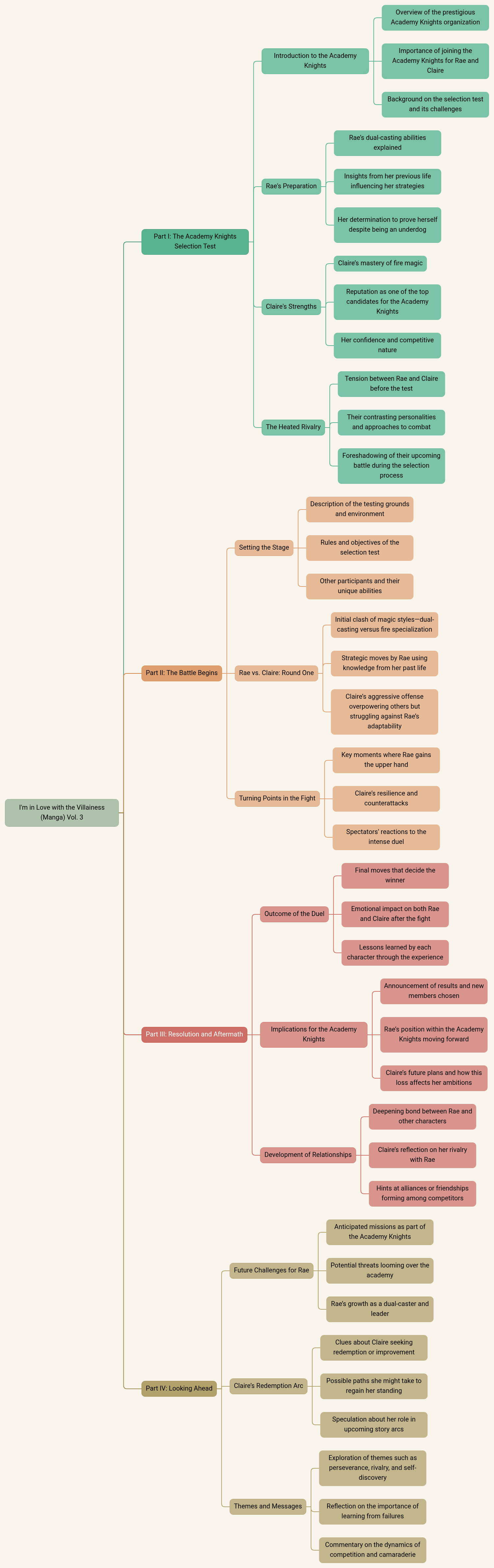 I'm in Love with the Villainess (Manga) Vol. 3