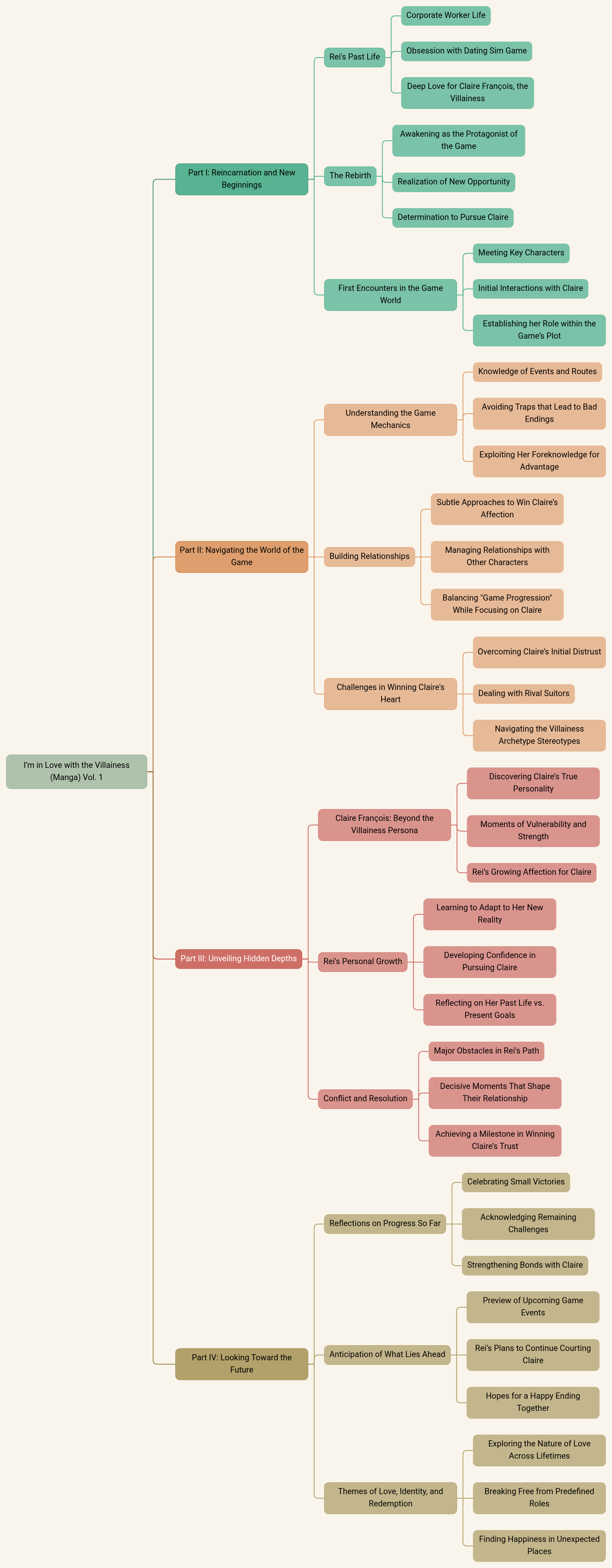 I'm in Love with the Villainess (Manga) Vol. 1