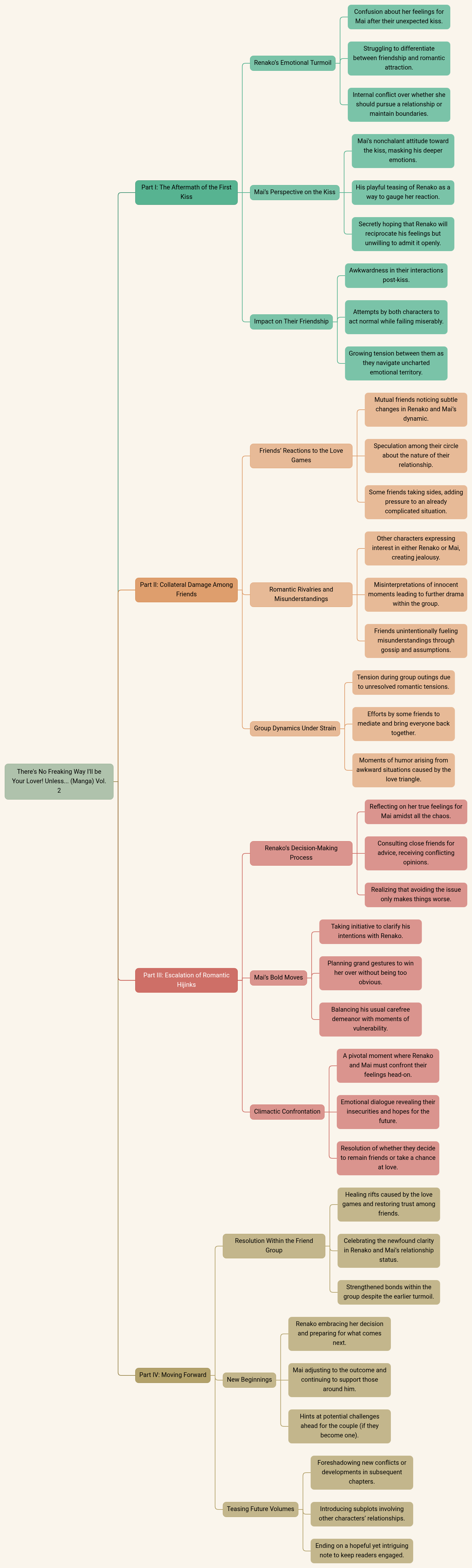 There's No Freaking Way I'll be Your Lover! Unless... (Manga) Vol. 2