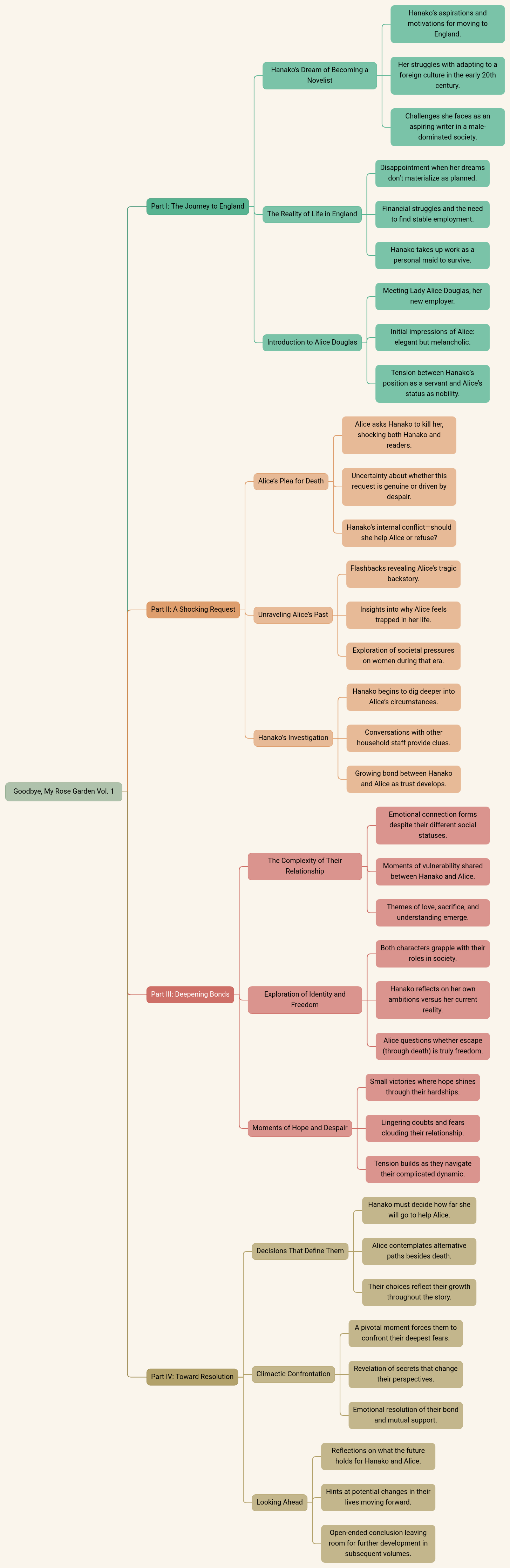 Goodbye, My Rose Garden Vol. 1