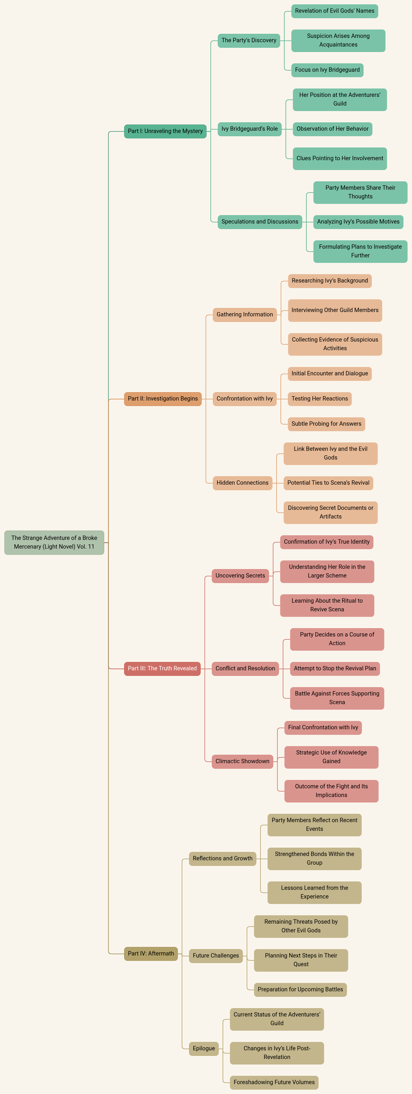 The Strange Adventure of a Broke Mercenary (Light Novel) Vol. 11