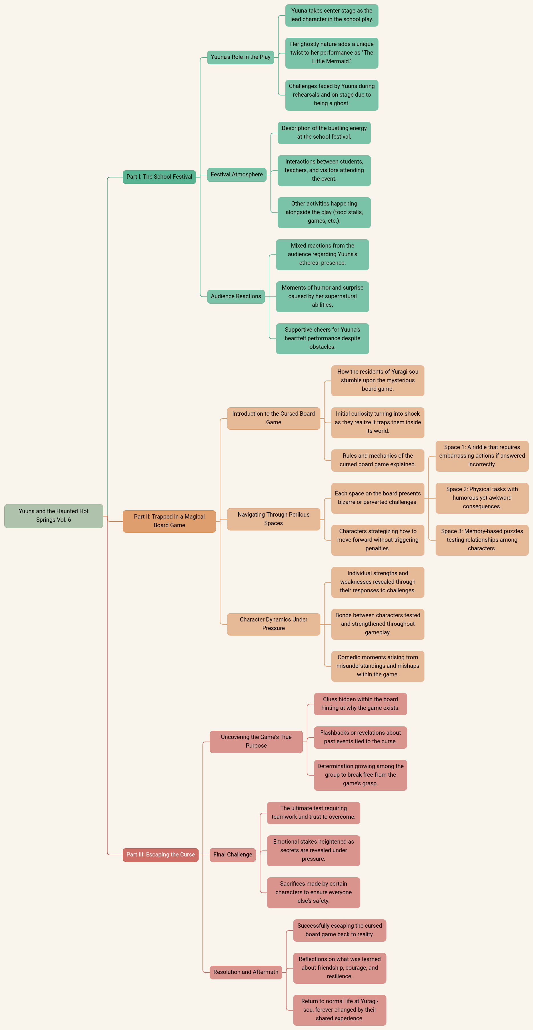 Yuuna and the Haunted Hot Springs Vol. 6
