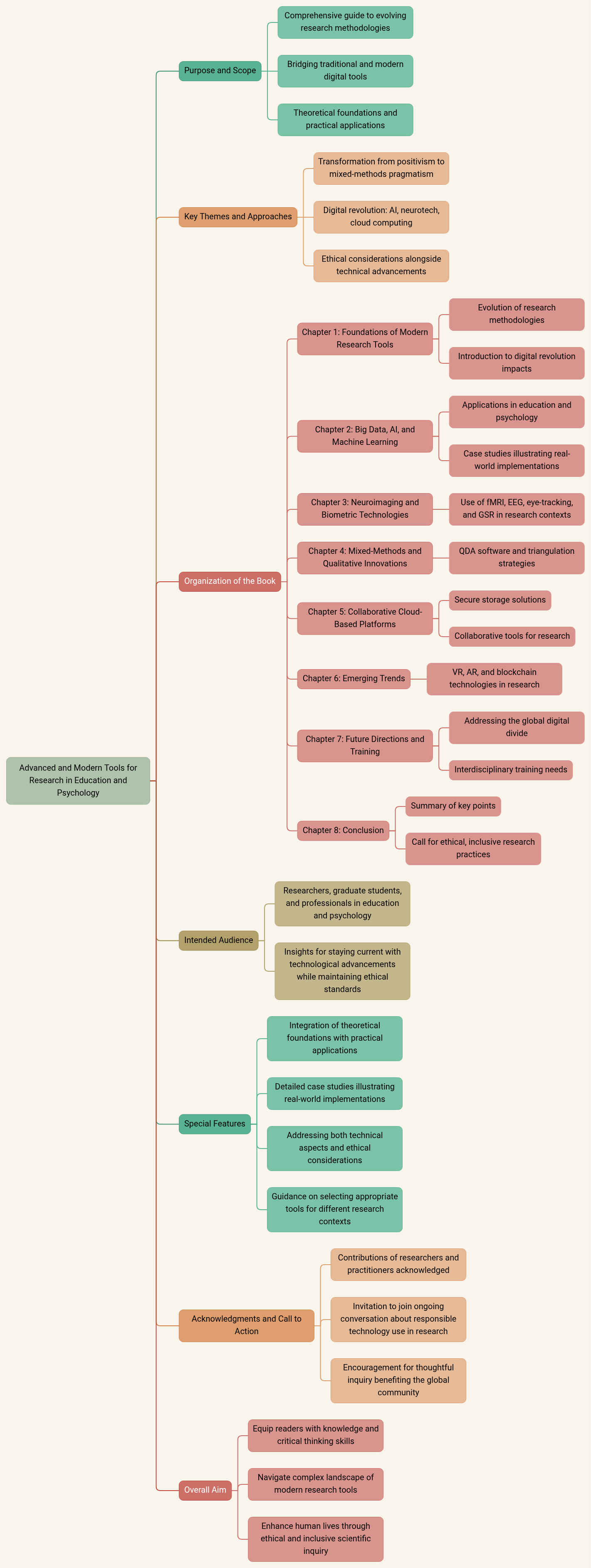 Advanced and Modern Tools for Research in Education and Psychology