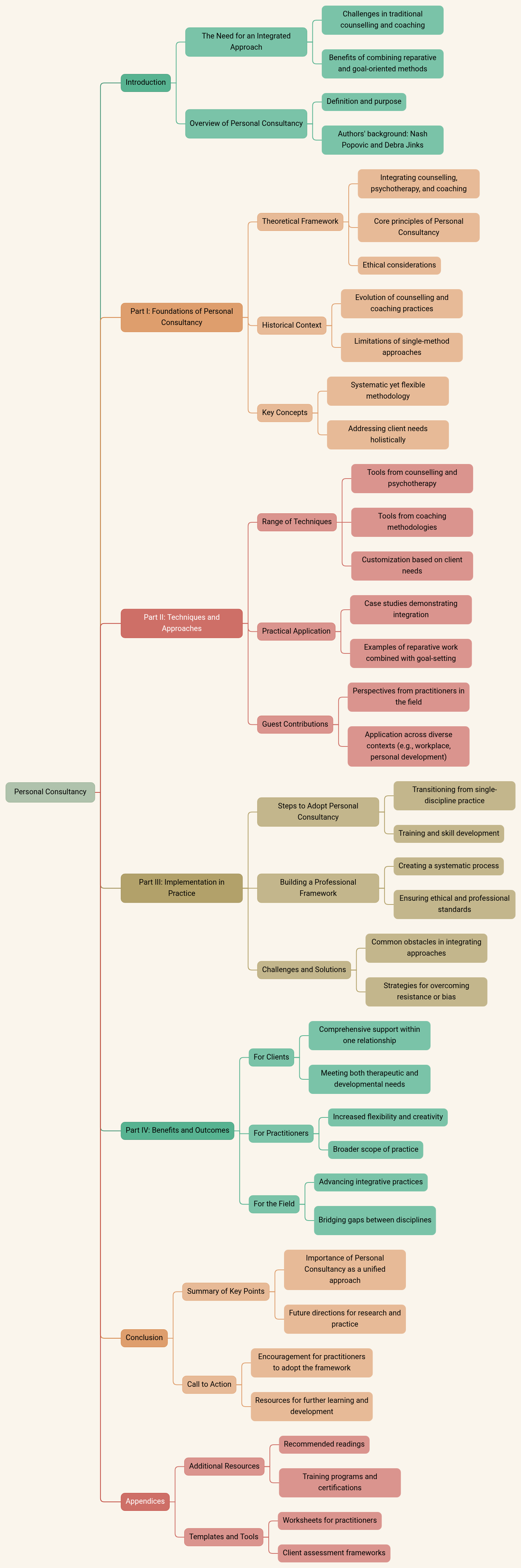 Personal Consultancy