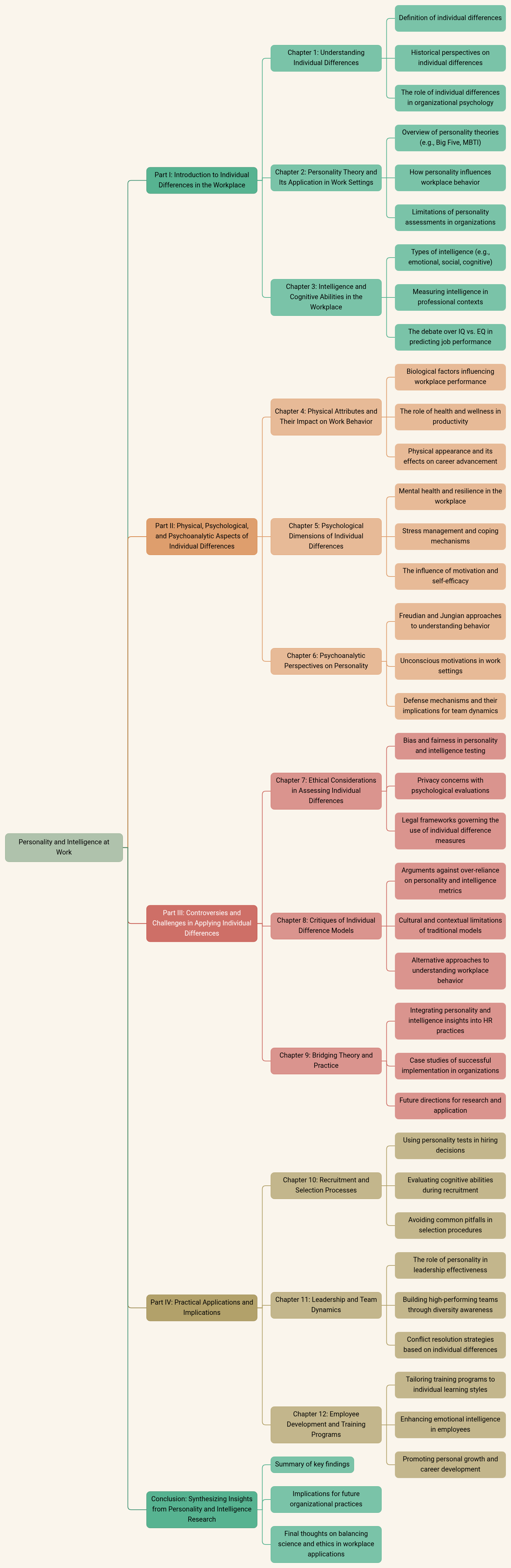 Personality and Intelligence at Work