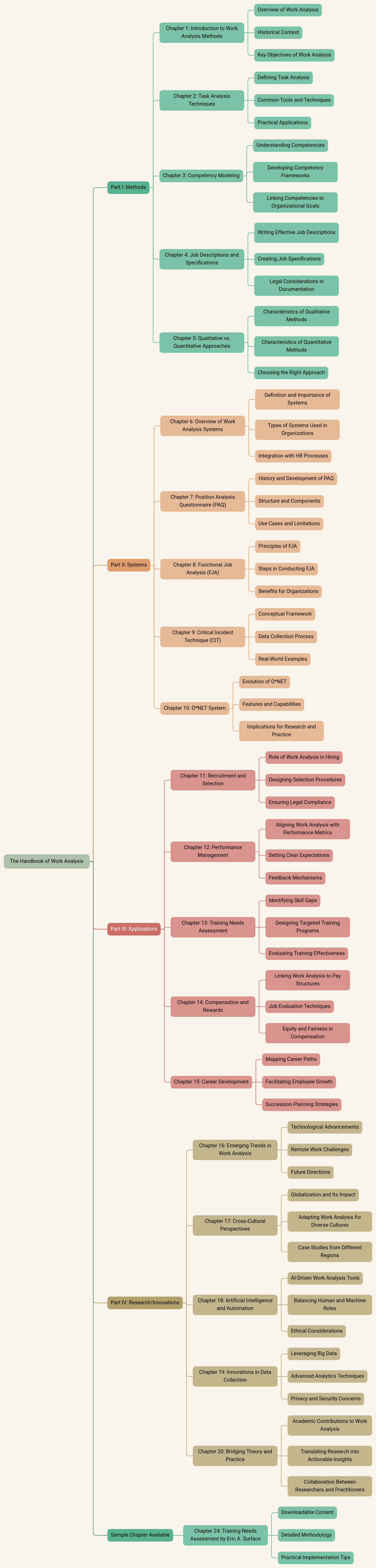 The Handbook of Work Analysis