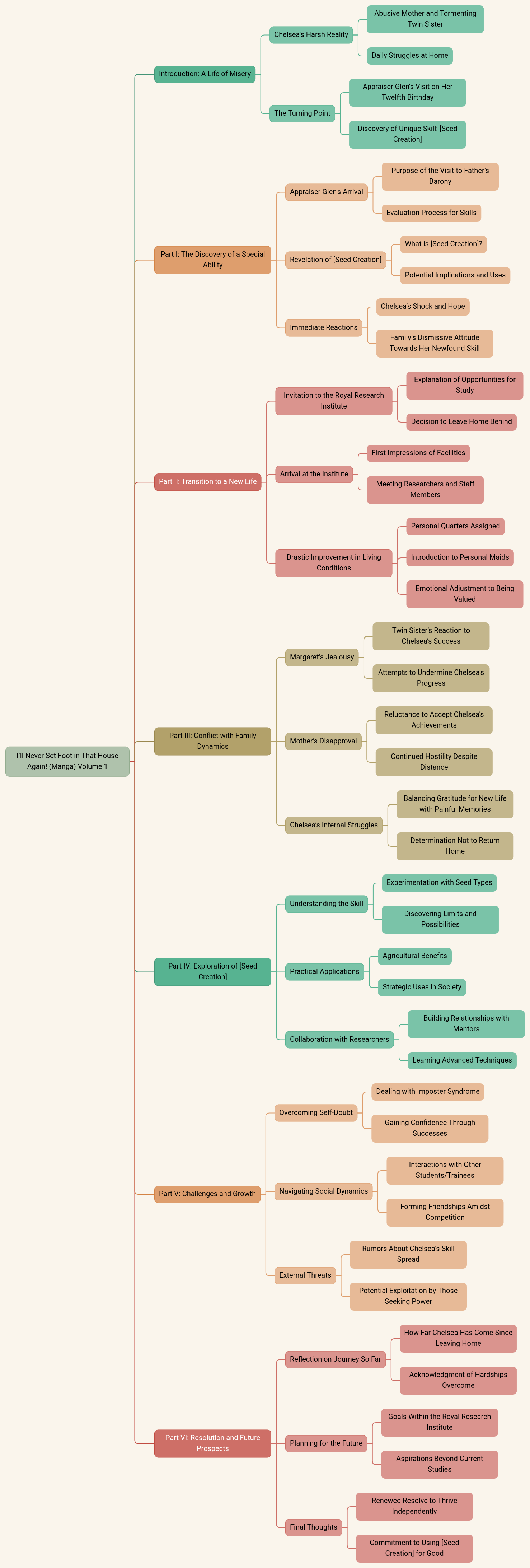 I’ll Never Set Foot in That House Again! (Manga) Volume 1