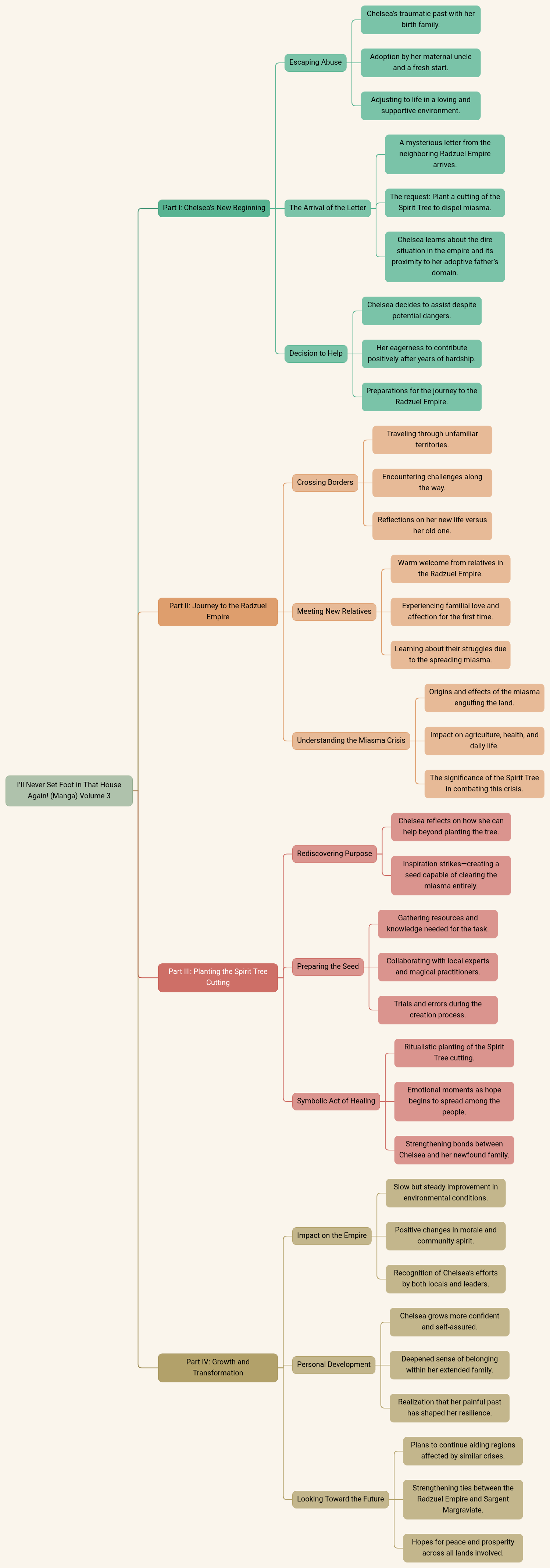 I’ll Never Set Foot in That House Again! (Manga) Volume 3