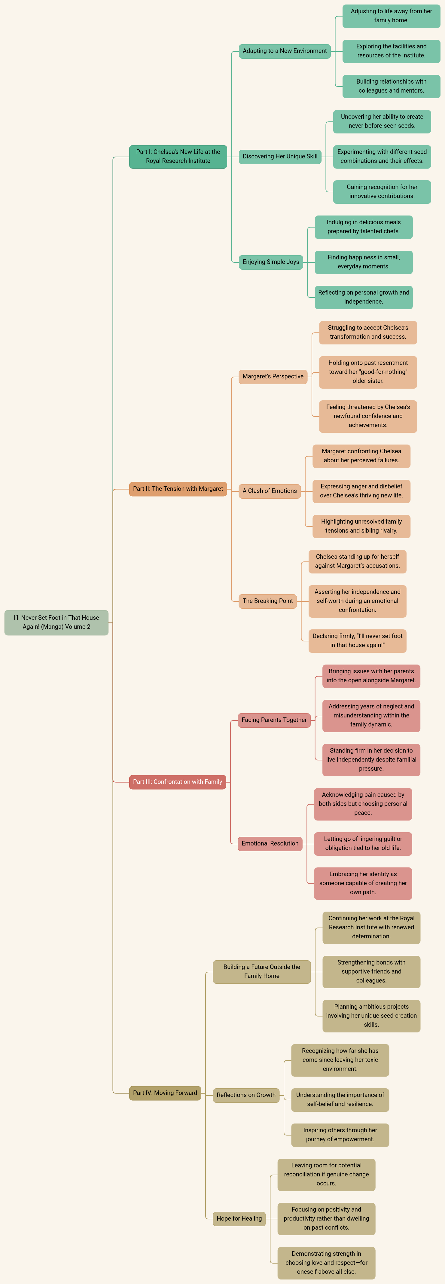 I’ll Never Set Foot in That House Again! (Manga) Volume 2