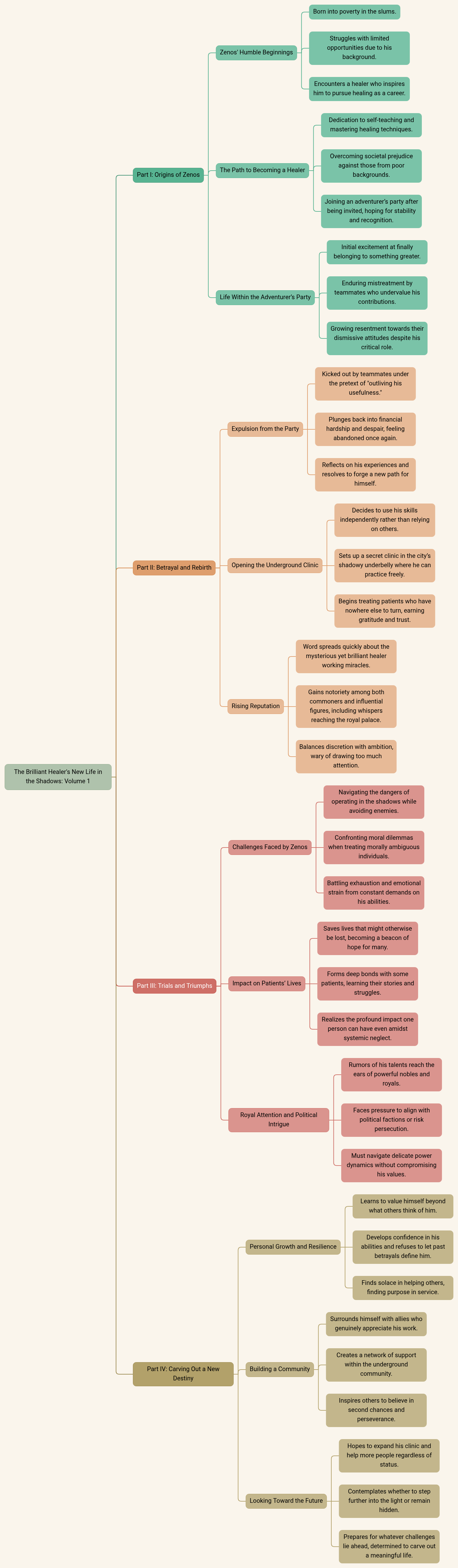 The Brilliant Healer's New Life in the Shadows: Volume 1