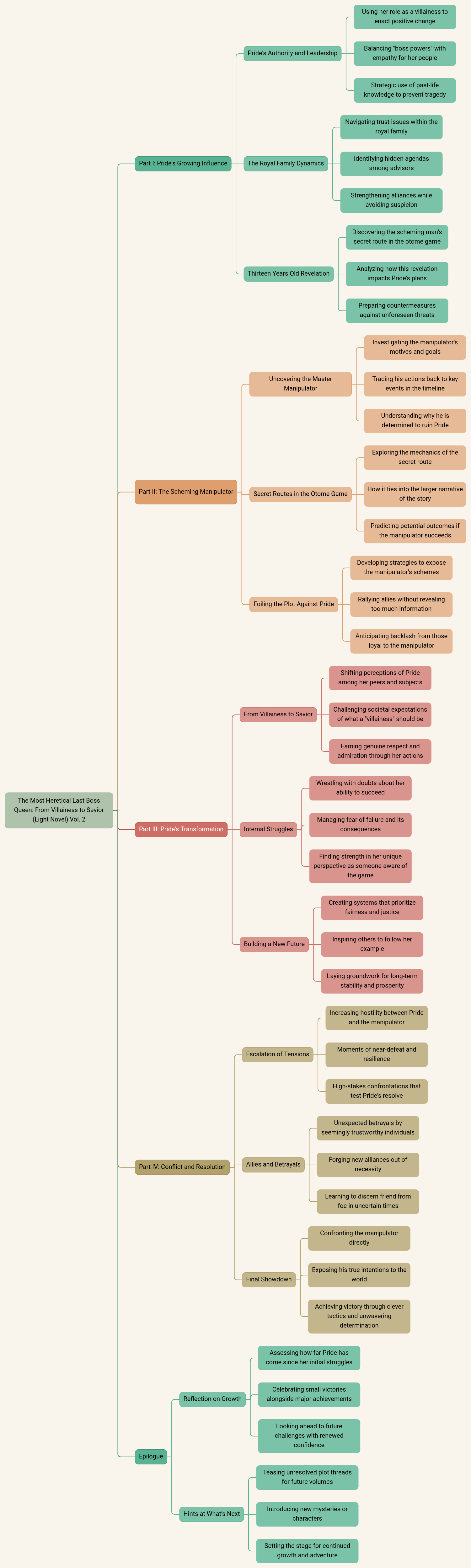The Most Heretical Last Boss Queen: From Villainess to Savior (Light Novel) Vol. 2