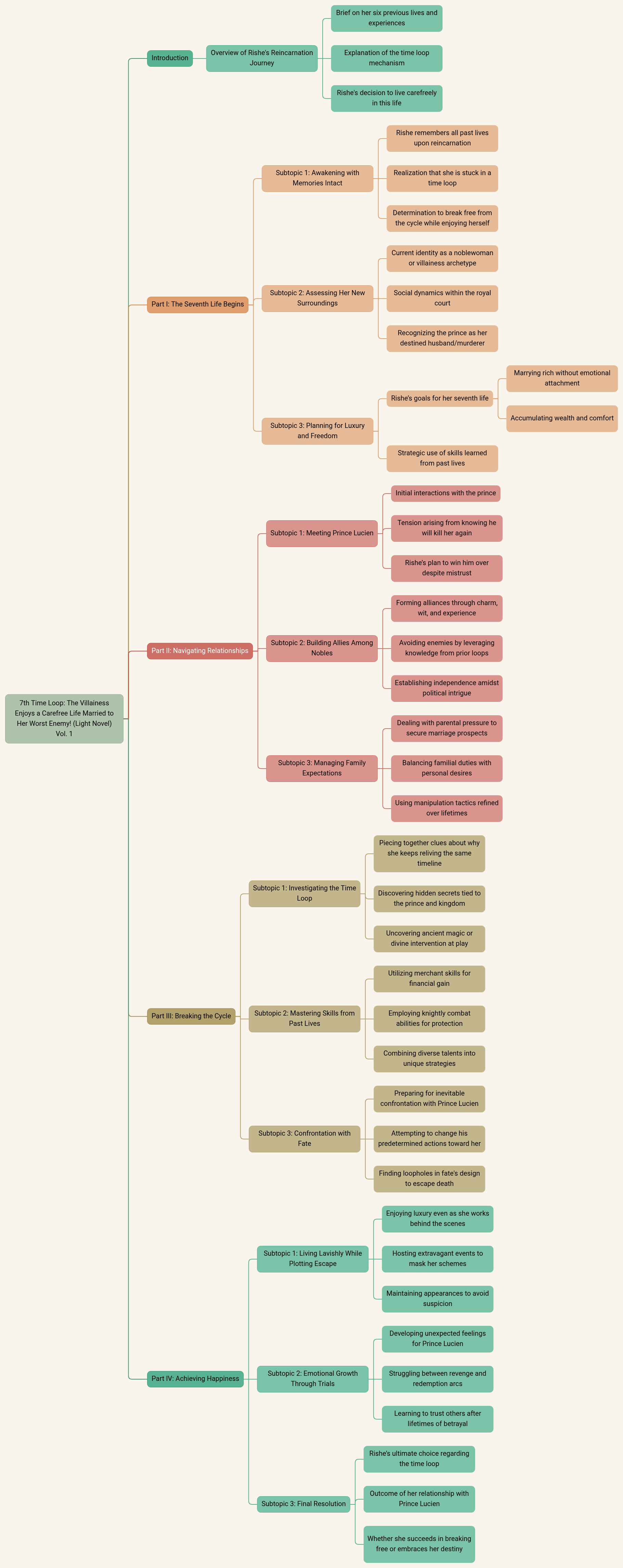 7th Time Loop: The Villainess Enjoys a Carefree Life Married to Her Worst Enemy! (Light Novel) Vol. 1