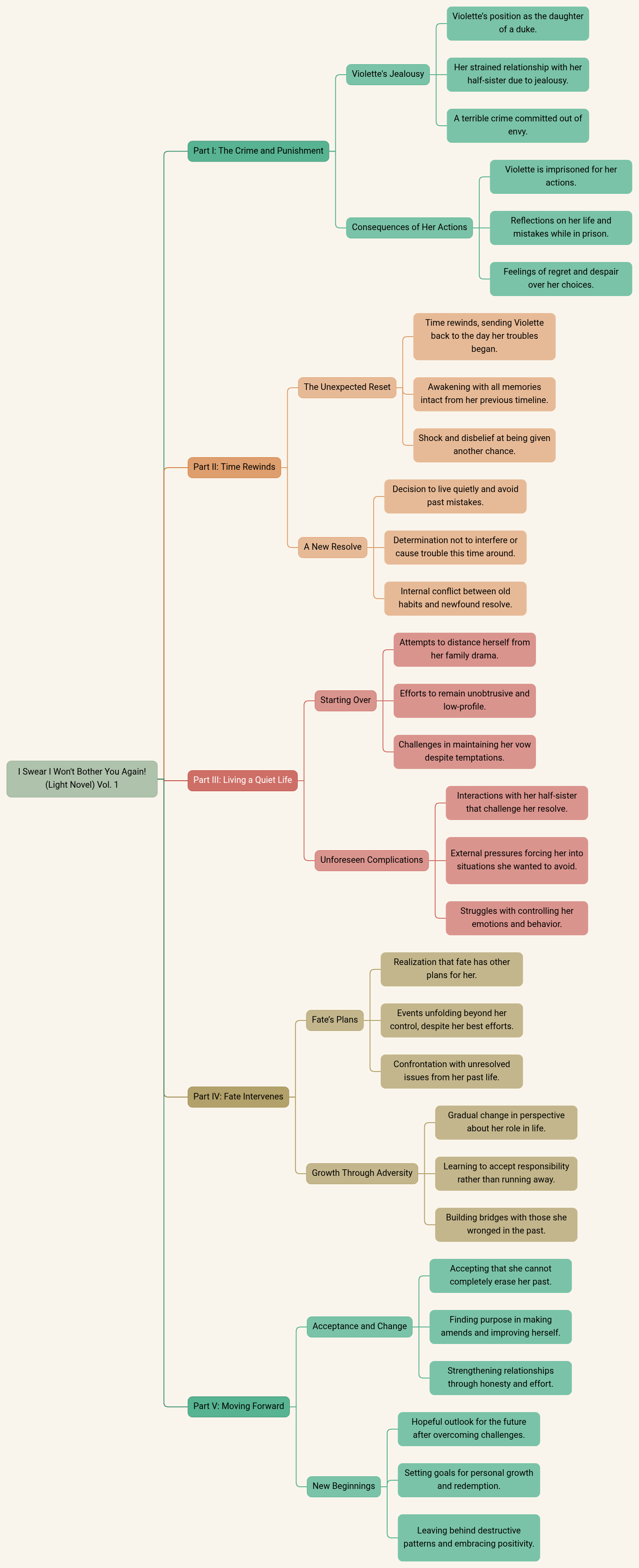 I Swear I Won't Bother You Again! (Light Novel) Vol. 1