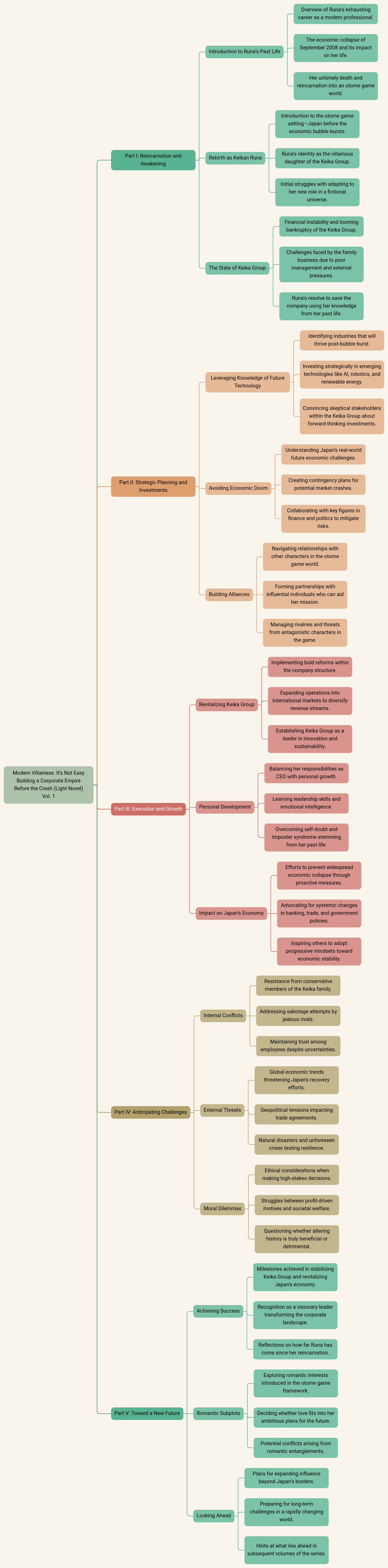 Modern Villainess: It's Not Easy Building a Corporate Empire Before the Crash (Light Novel) Vol. 1