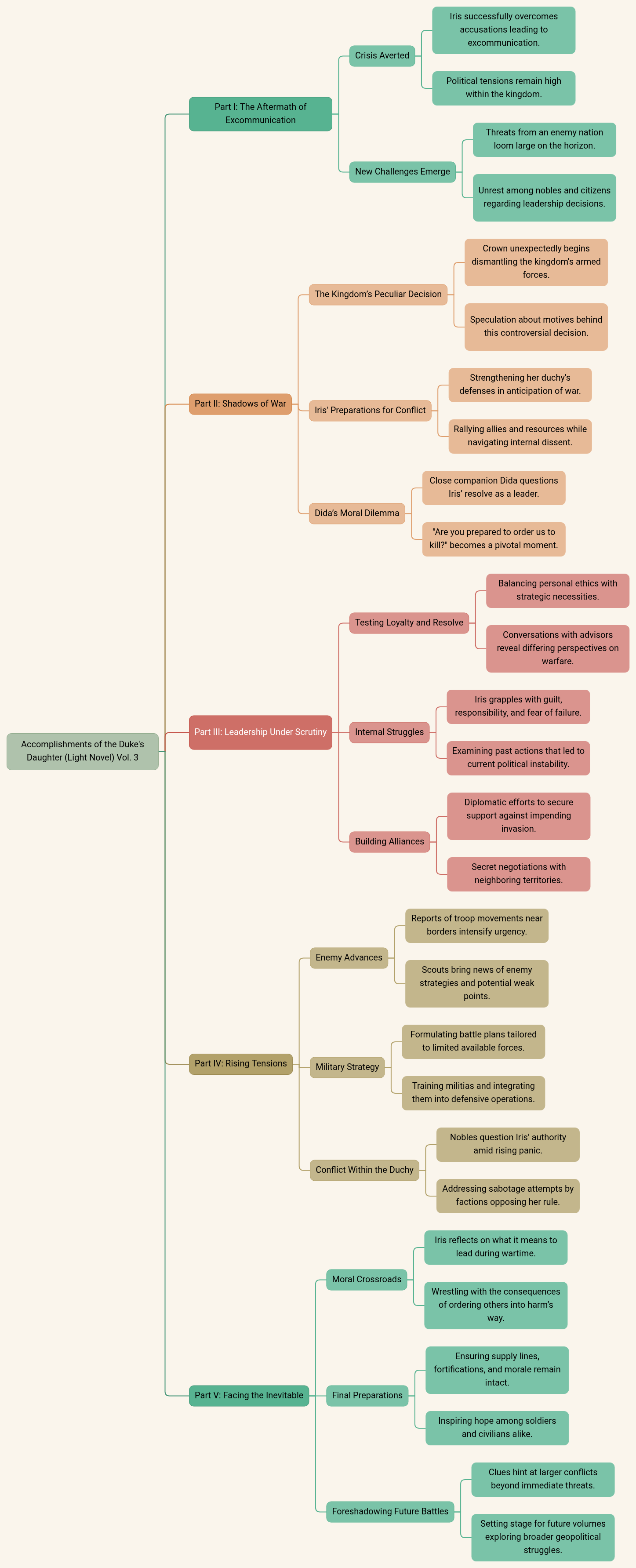 Accomplishments of the Duke's Daughter (Light Novel) Vol. 3
