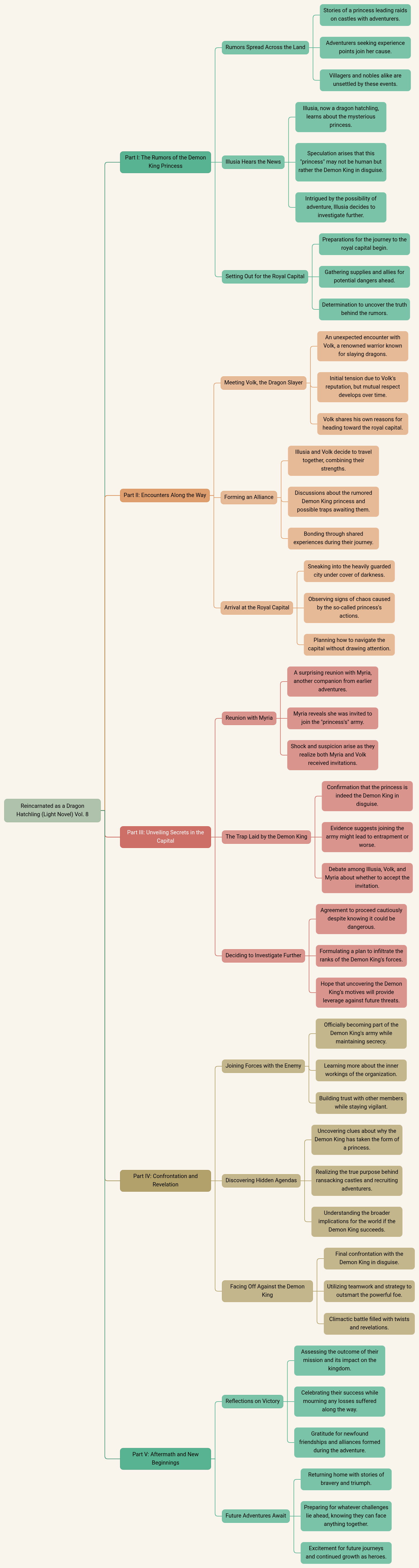 Reincarnated as a Dragon Hatchling (Light Novel) Vol. 8