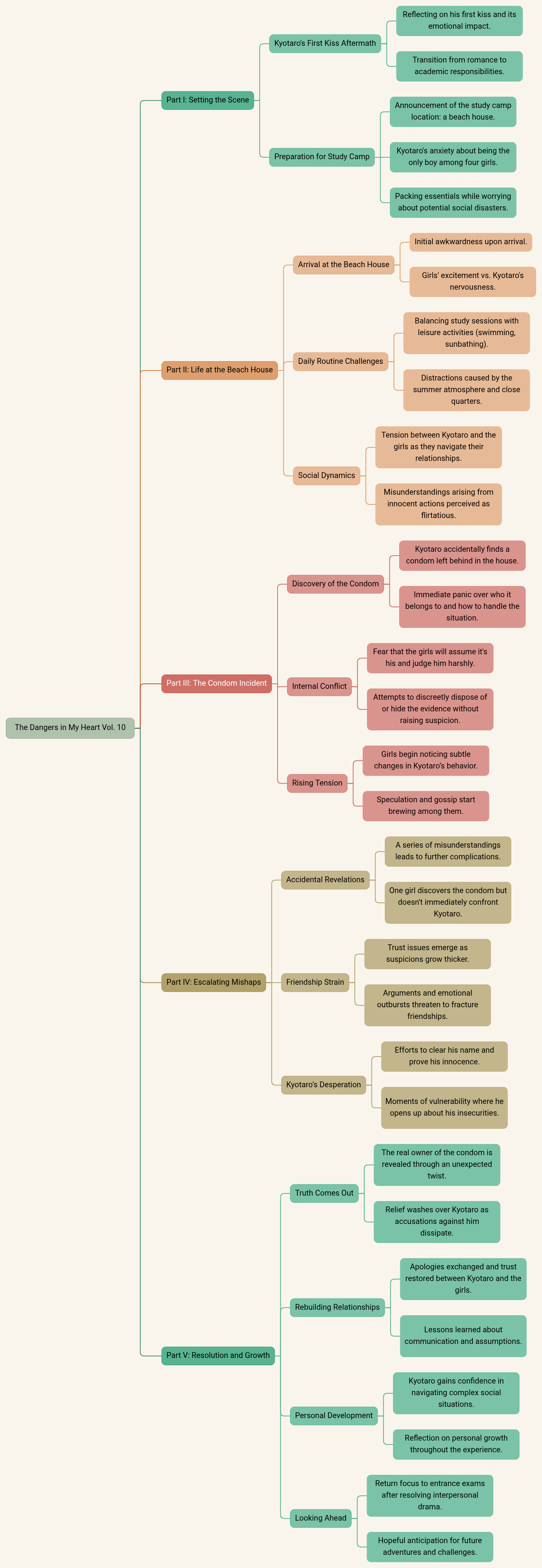 The Dangers in My Heart Vol. 10