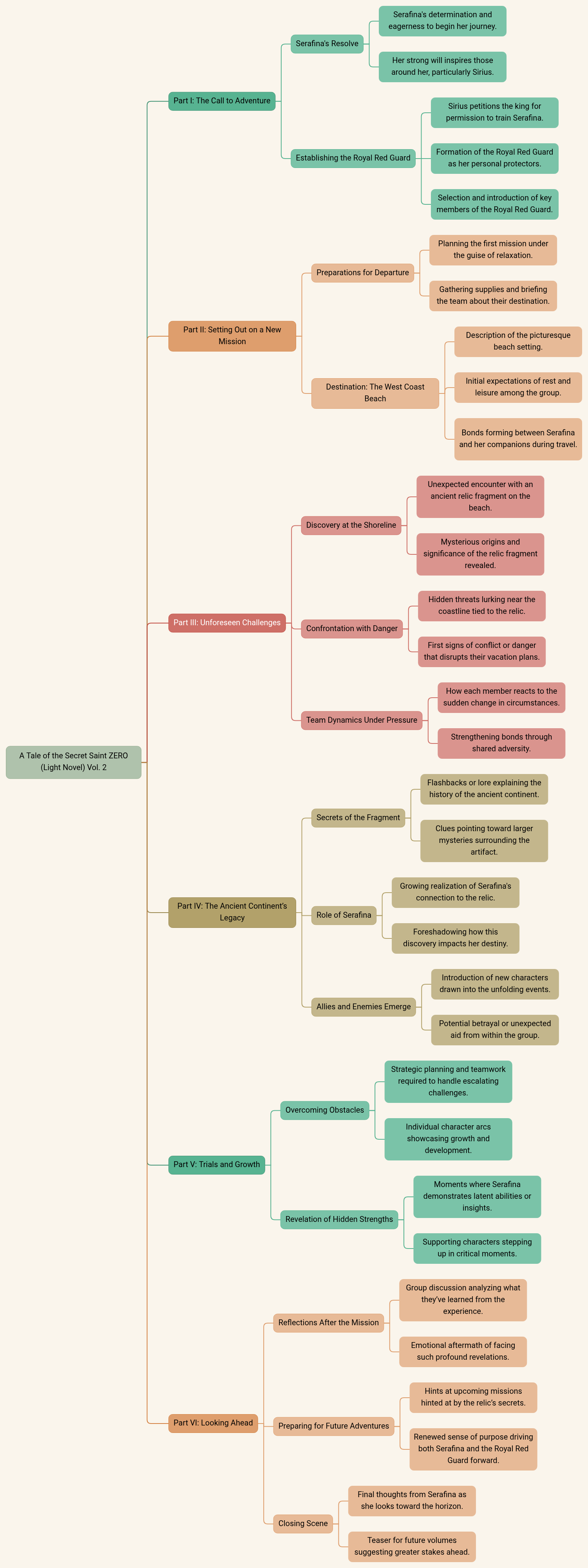 A Tale of the Secret Saint ZERO (Light Novel) Vol. 2