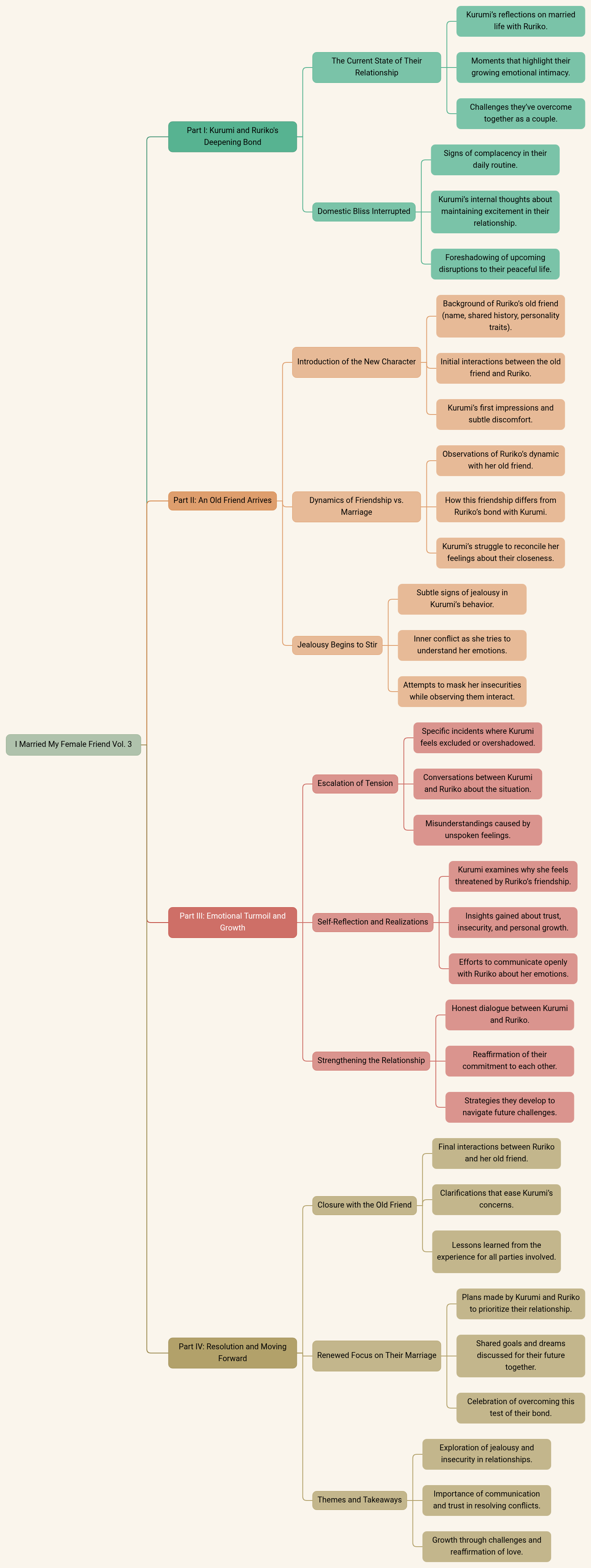 I Married My Female Friend Vol. 3